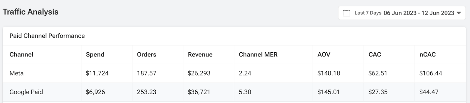 Socioh dashboard