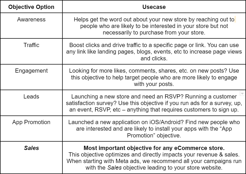 Campaign20objectives20table