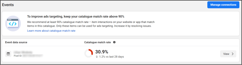 A screenshot of the event match rate section on Meta's interface showing low match rates.