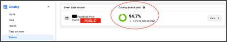 Meta's interface showing the catalog event match rate section highlighted.