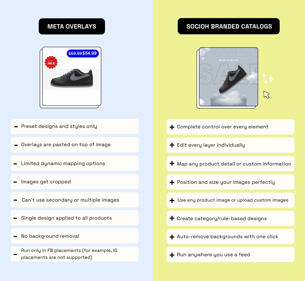 A graphic with a table listings the differences betwe's overlays and Socioh's Branded Catalog tool