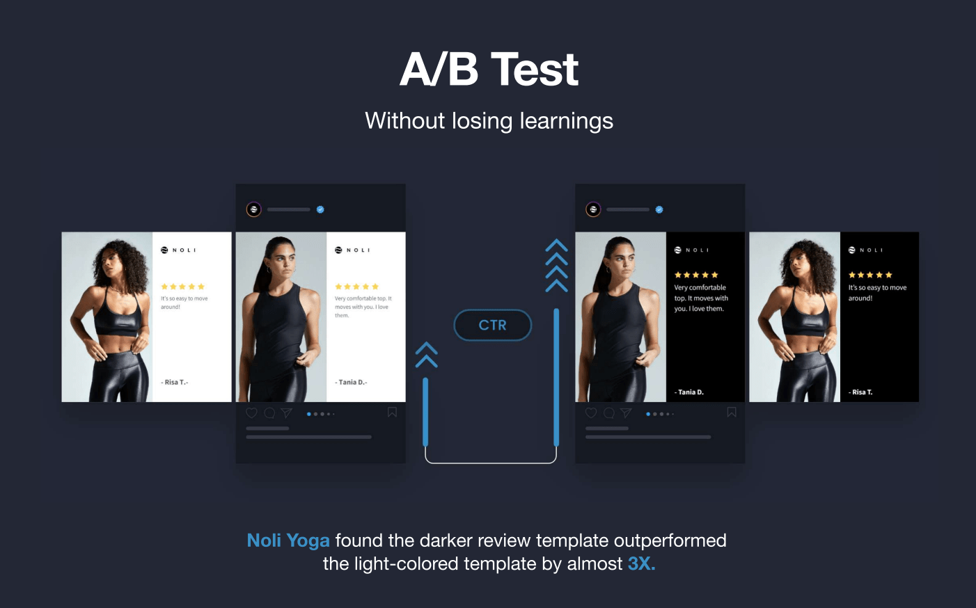 Ab testing dynamic catalog ads via Socioh