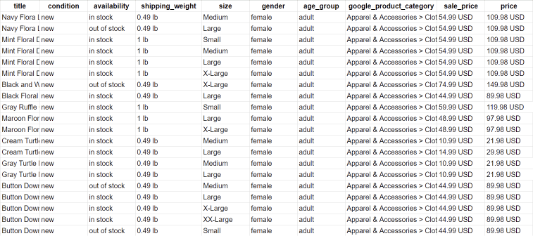 Screenshot of a product feed or product catalog sent to Meta for running dynamic ads on Facebook and Instagram.